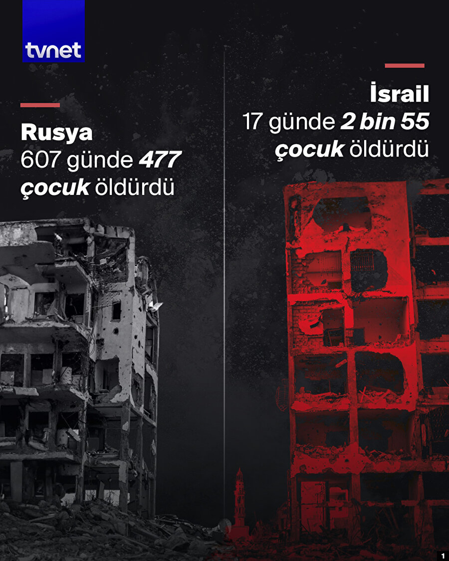 Dünya 'iki savaş'a nasıl tepki verdi?