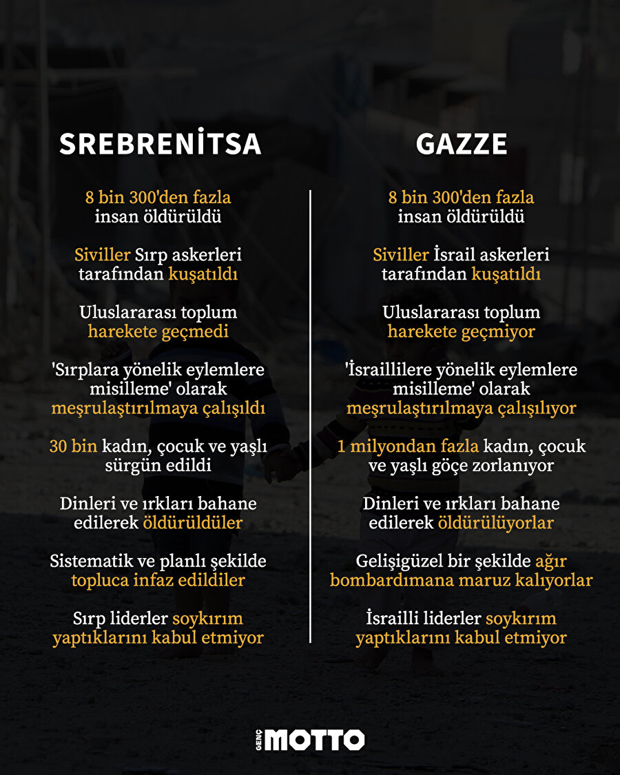 Gazze'de katliam yaşanıyor