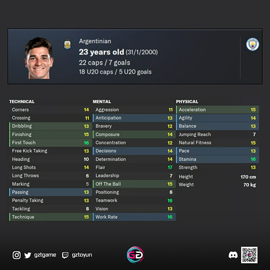 Julián Álvarez'in FM24 profili 😮
