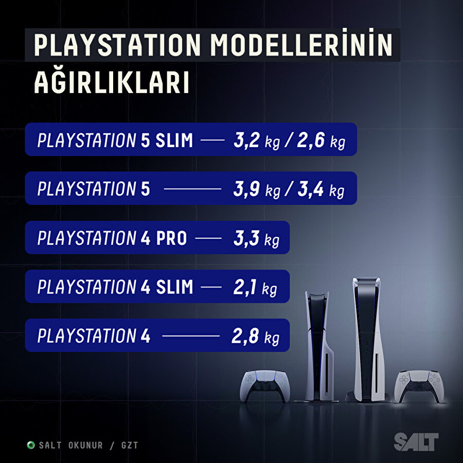 PlayStation modellerinin ağırlıkları