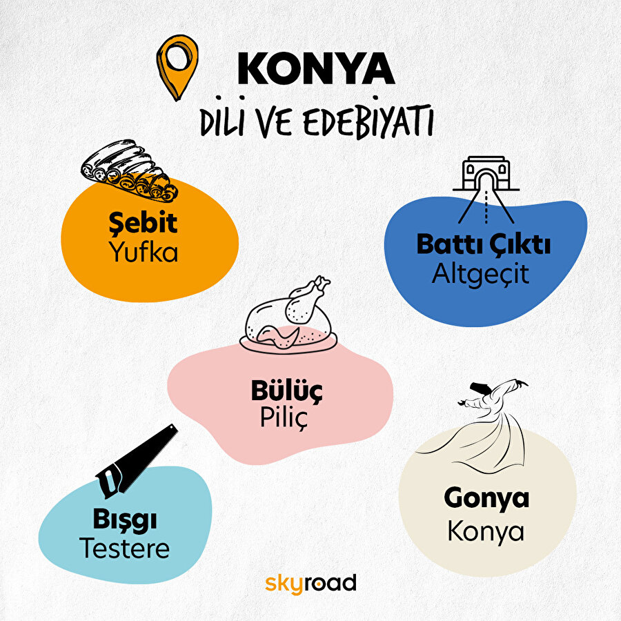 Konya dili ve edebiyatı ✨