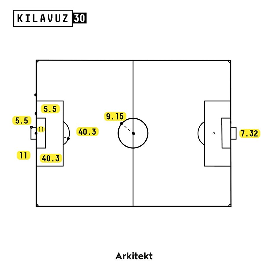 Kılavuz 30: Futbol Sahası 