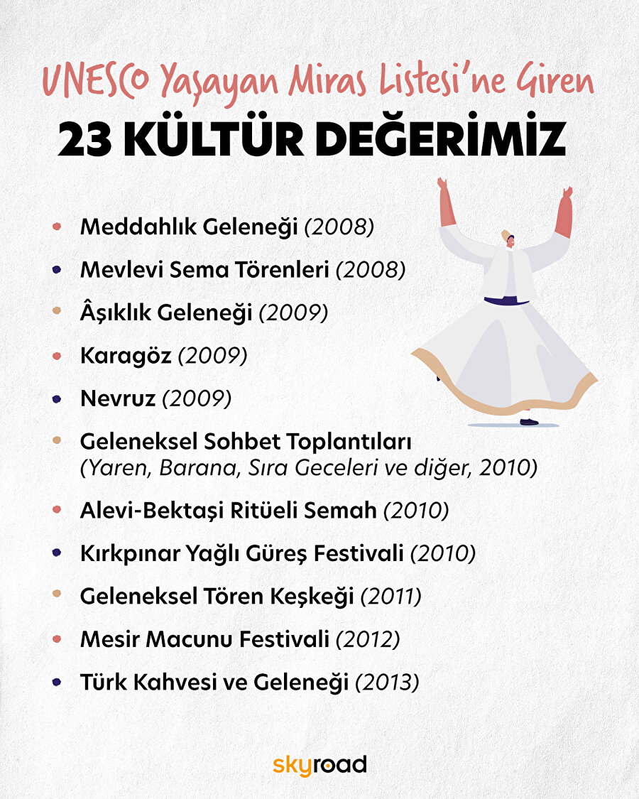 UNESCO Somut Olmayan Kültürel Miras Listesi 🙌🏻