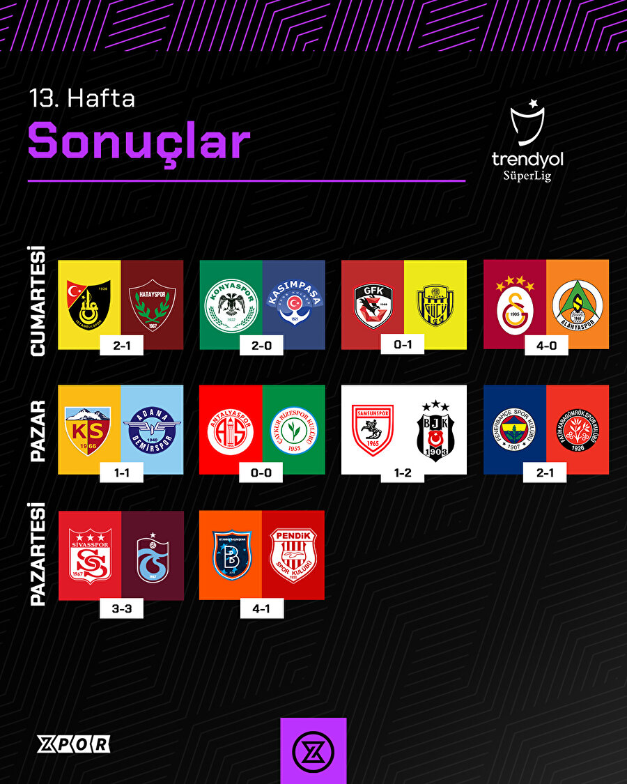 Süper Lig'in 13. haftasında alınan sonuçlar, oluşan puan durumu ve 14. hafta fikstürü