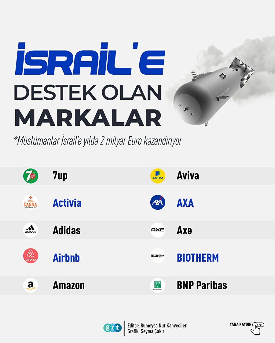 İsrail'e destek olan markalar 