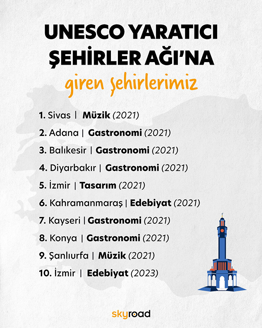 UNESCO Yaratıcı Şehirler Ağı’na giren şehirlerimiz 🙌🏻