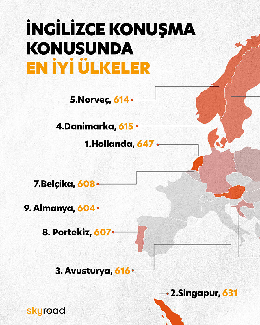 İngilizce konuşma konusunda en iyi ülkeler 💬