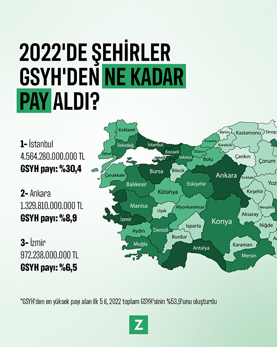 İllere göre 2022 GSYH payları