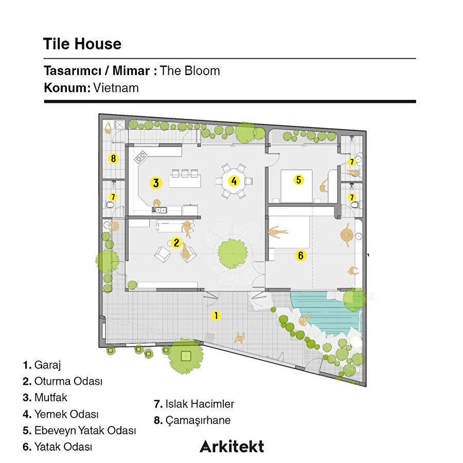 Avlu etrafında kurgulanan konut 
