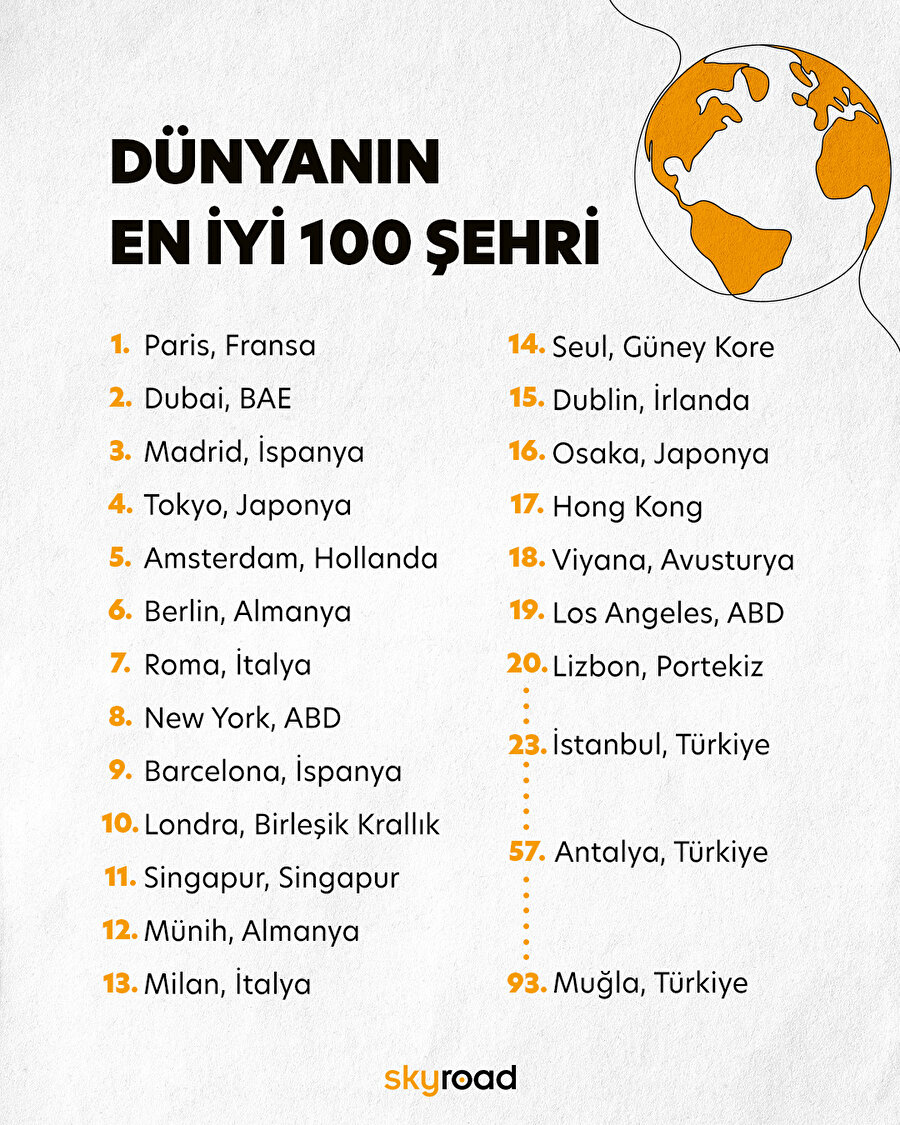 En iyi 100 şehir açıklandı 📢