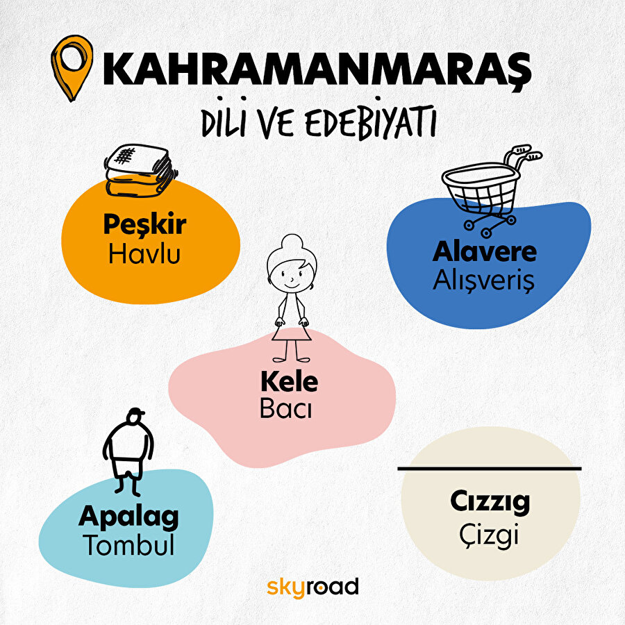 Kahramanmaraş dili ve edebiyatı 🤭
