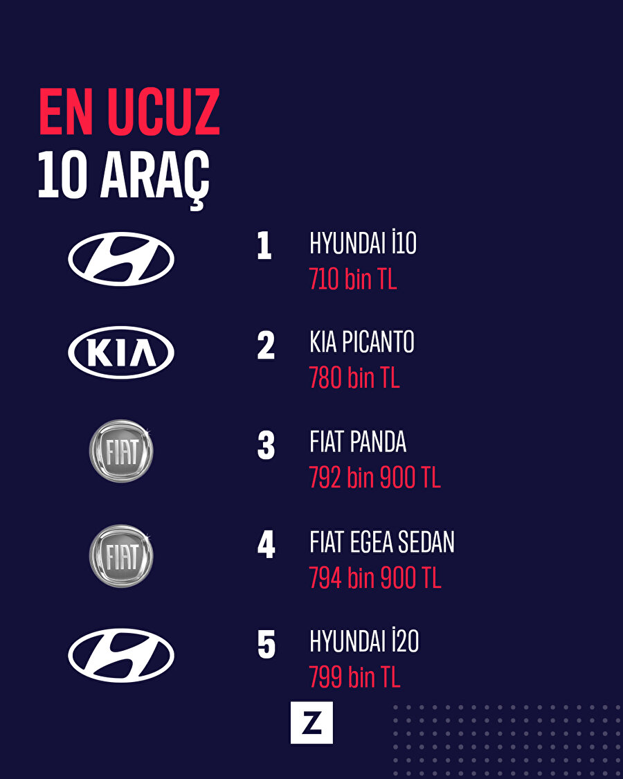 En ucuz otomobil 710 bin TL