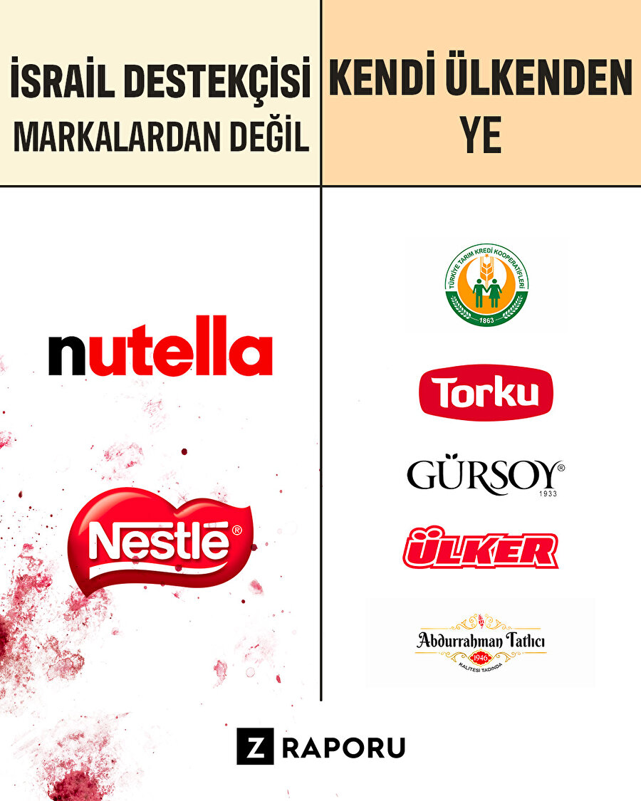 Boykot çikolata markaları