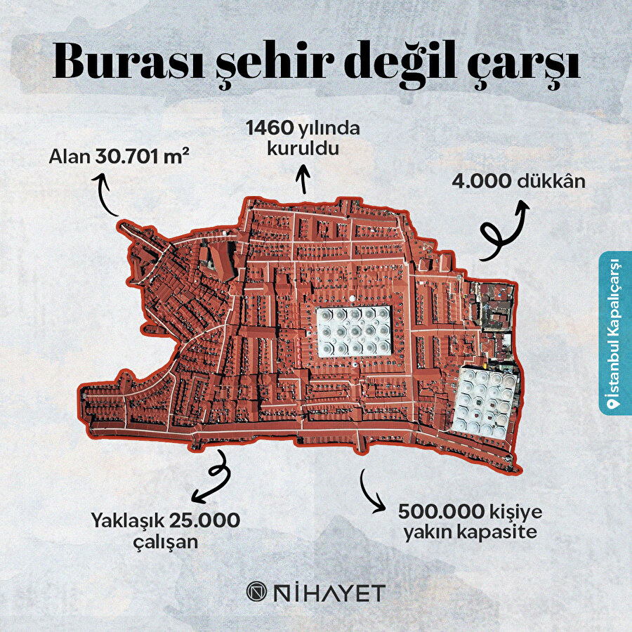 Burası şehir değil çarşı👀
