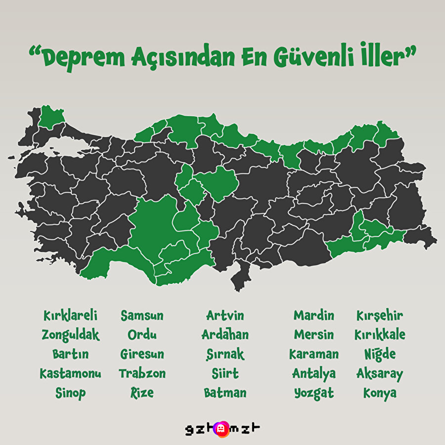 Deprem açısından en güvenli şehirler