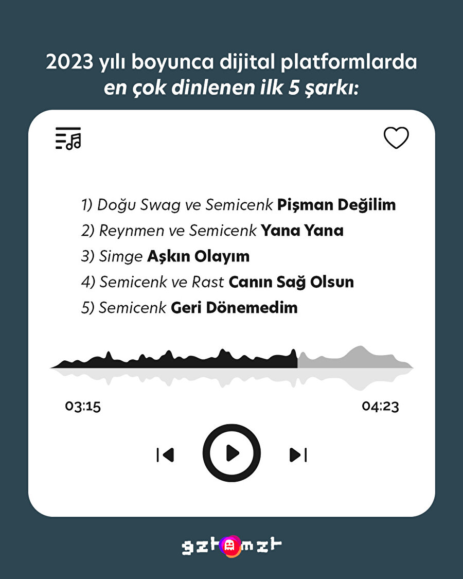 2023 yılında en çok dinlenen şarkılar belli olmuş