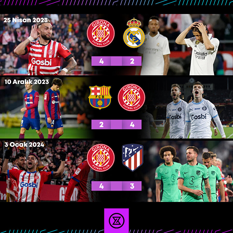 Girona, La Liga devlerini zorluyor