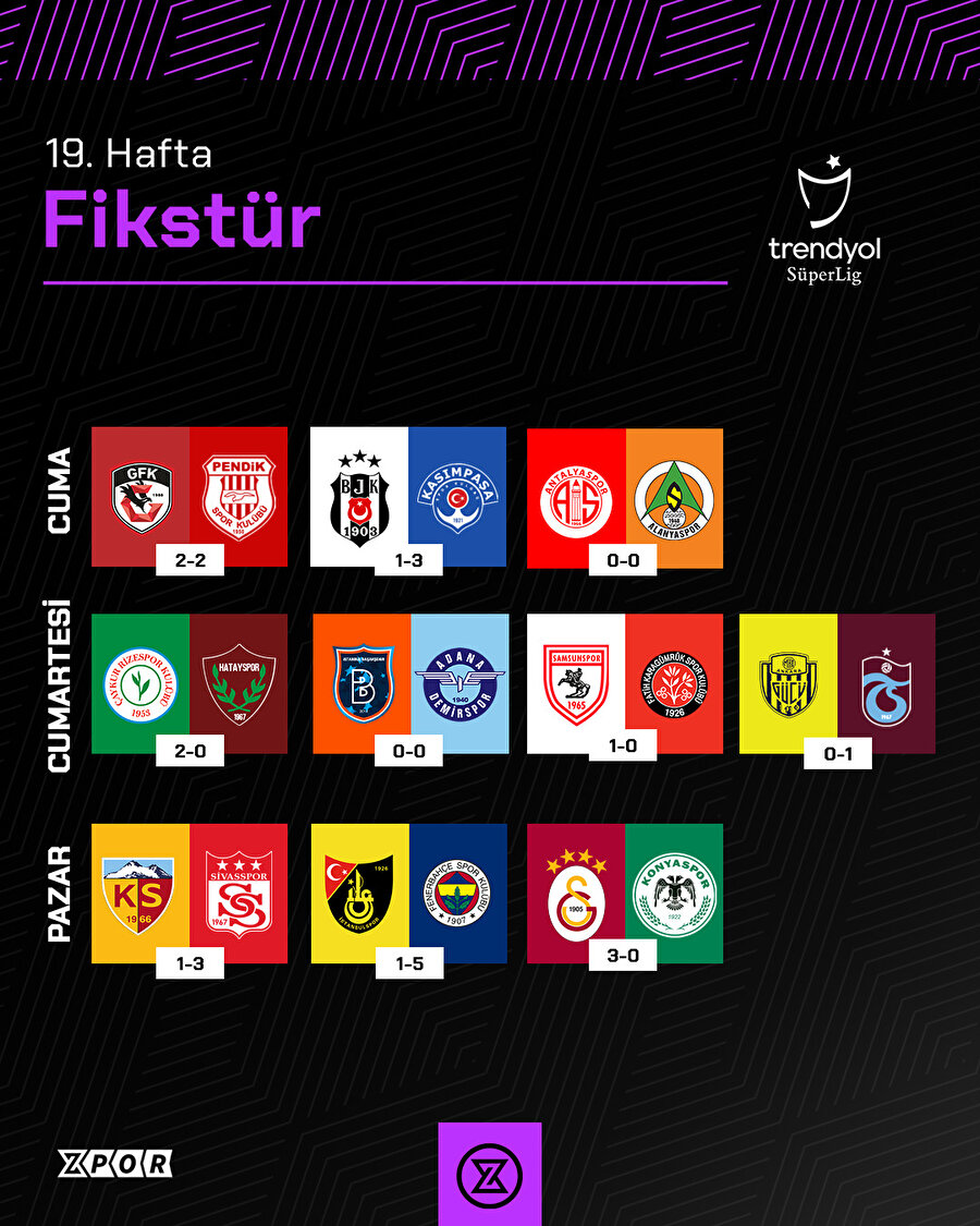 Süper Lig’in 19. haftasında alınan sonuçlar ve oluşan puan durumu