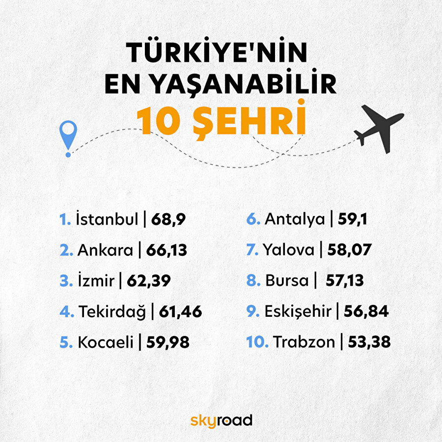 Türkiye'nin en yaşanabilir 10 şehri 🙌🏻