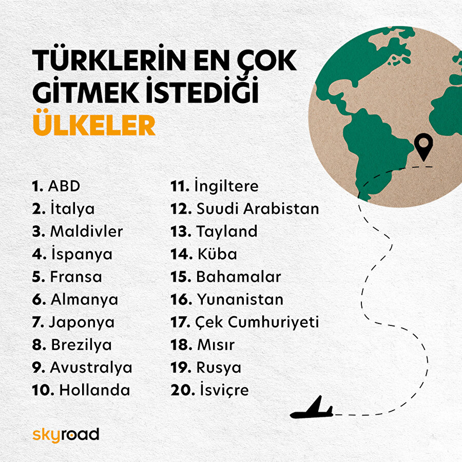 Türklerin en çok gitmek istediği ülkeler 🙌🏻