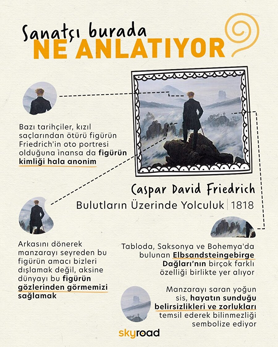 Sanatçı burada ne anlatıyor? 🧐