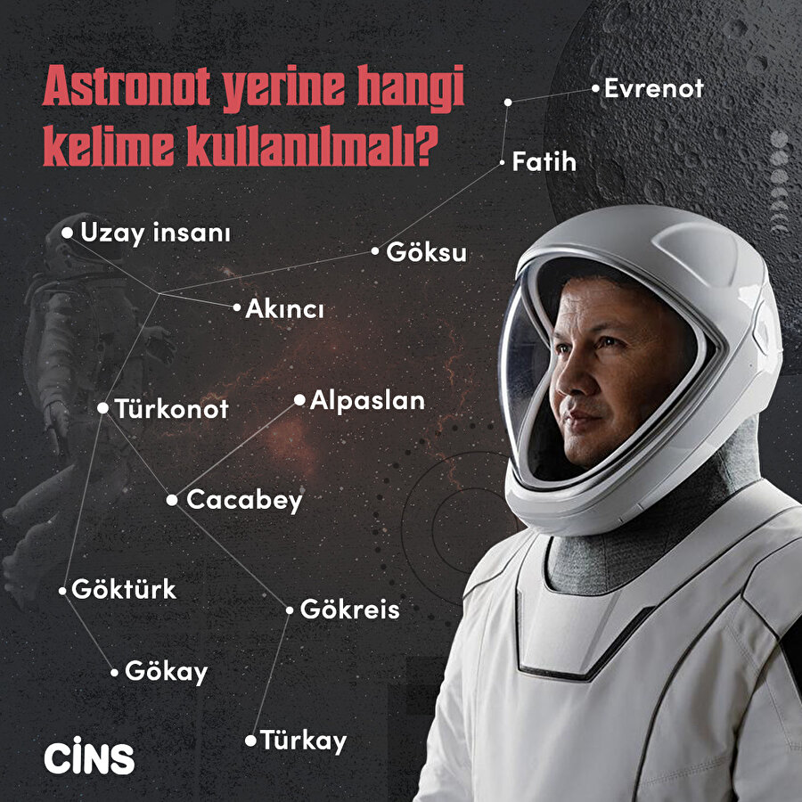 Astronot Yerine Hangi Kelime Kullanılmalı?