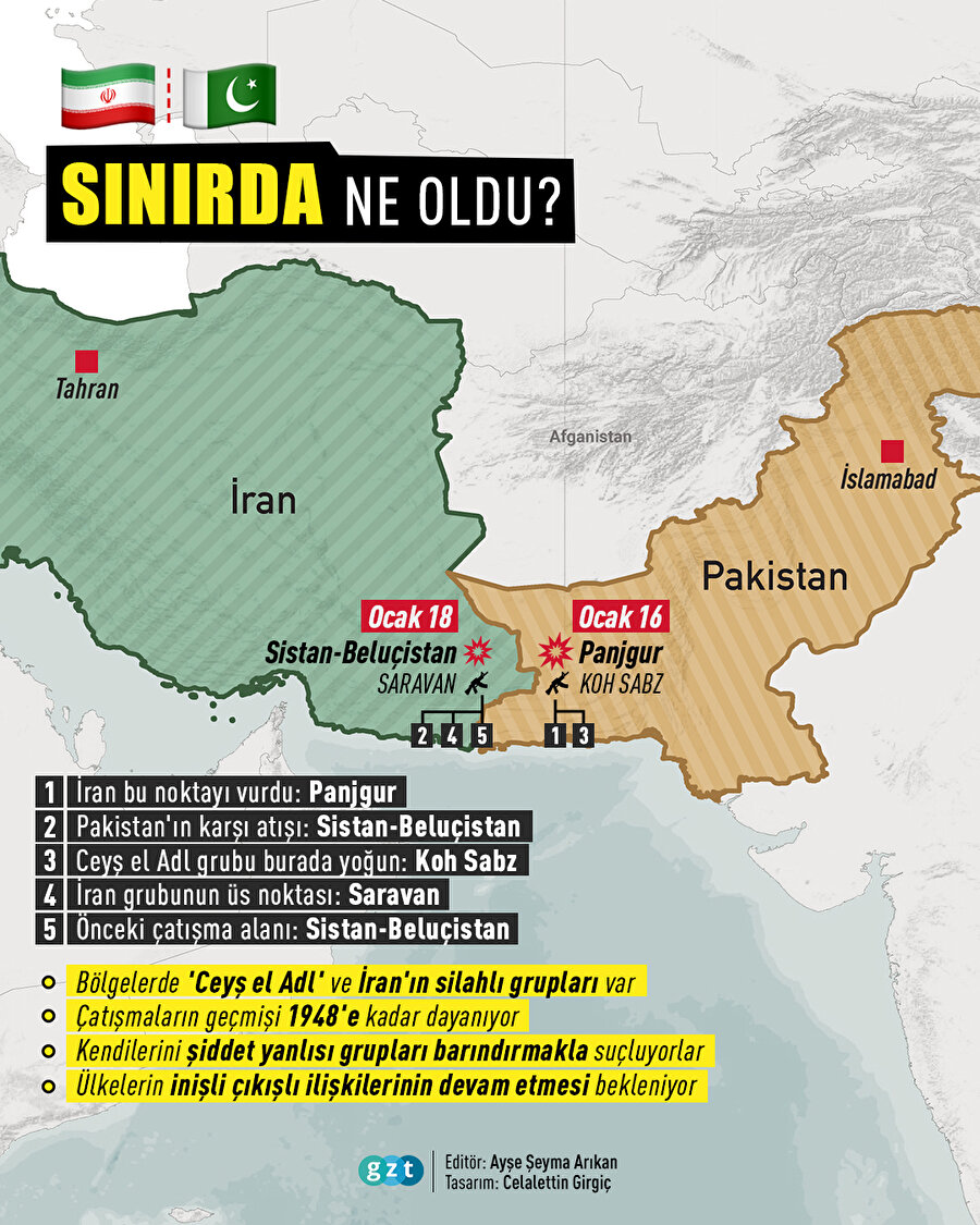 İran-Pakistan geriliminde neler yaşandı?