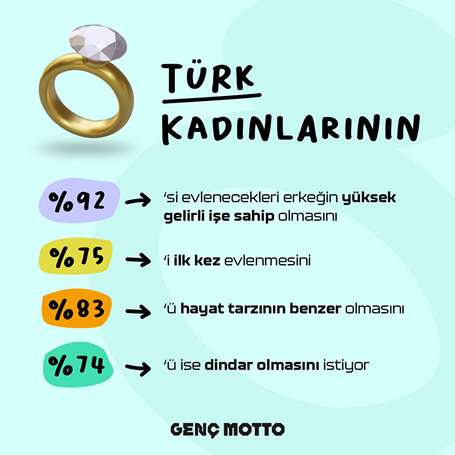 Türk kadınlarını erkeklerde aradığı kriterler
