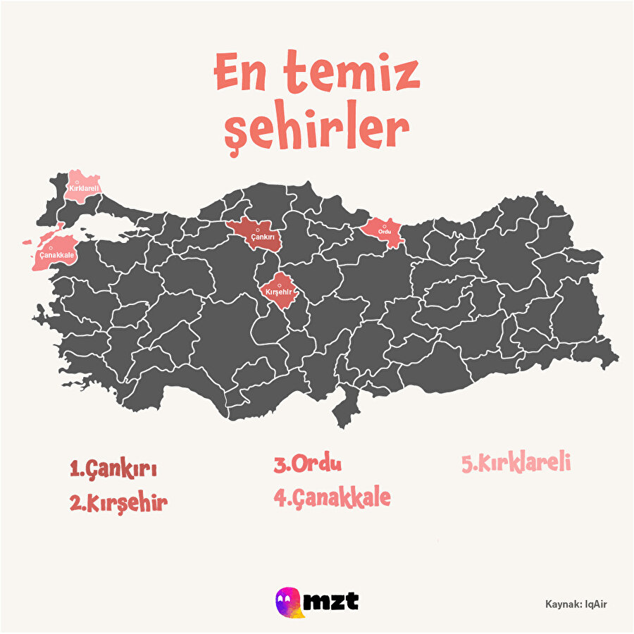Türkiye'nin en temiz şehirleri