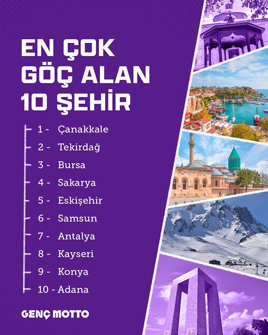 En çok göç alan şehirler
