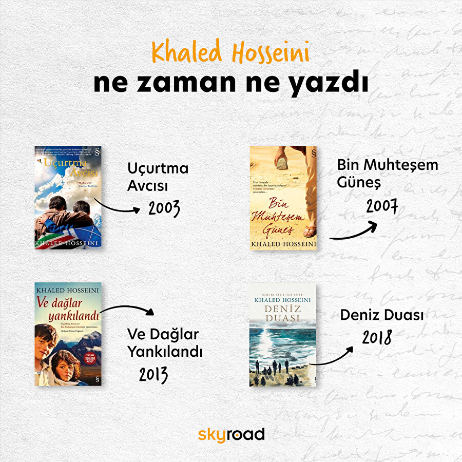 Khaled Hosseini ne zaman ne yazdı 📖