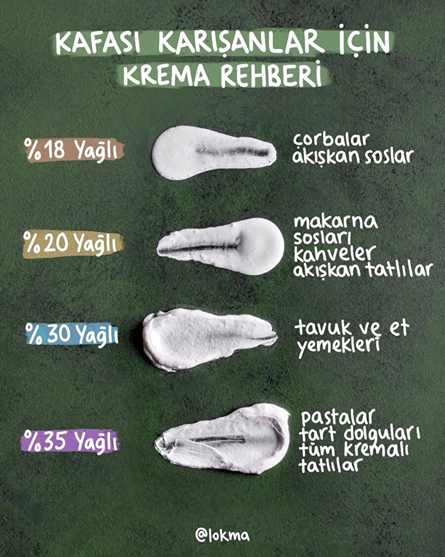 Kafası karışanlar için krema rehberi