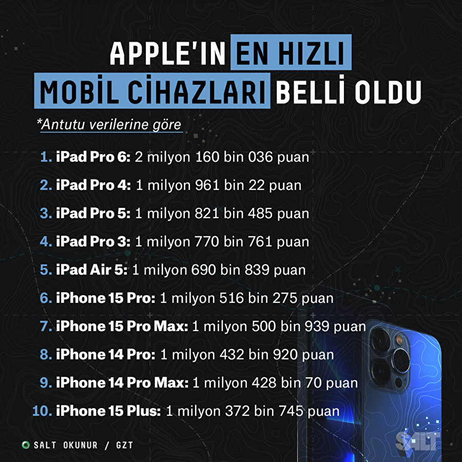 Apple'ın en hızlı mobil cihazları belli oldu 