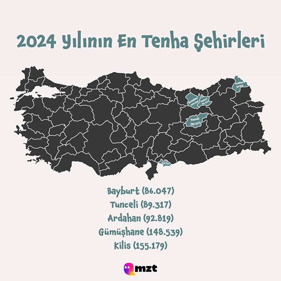 Türkiye'nin en tenha şehirleri