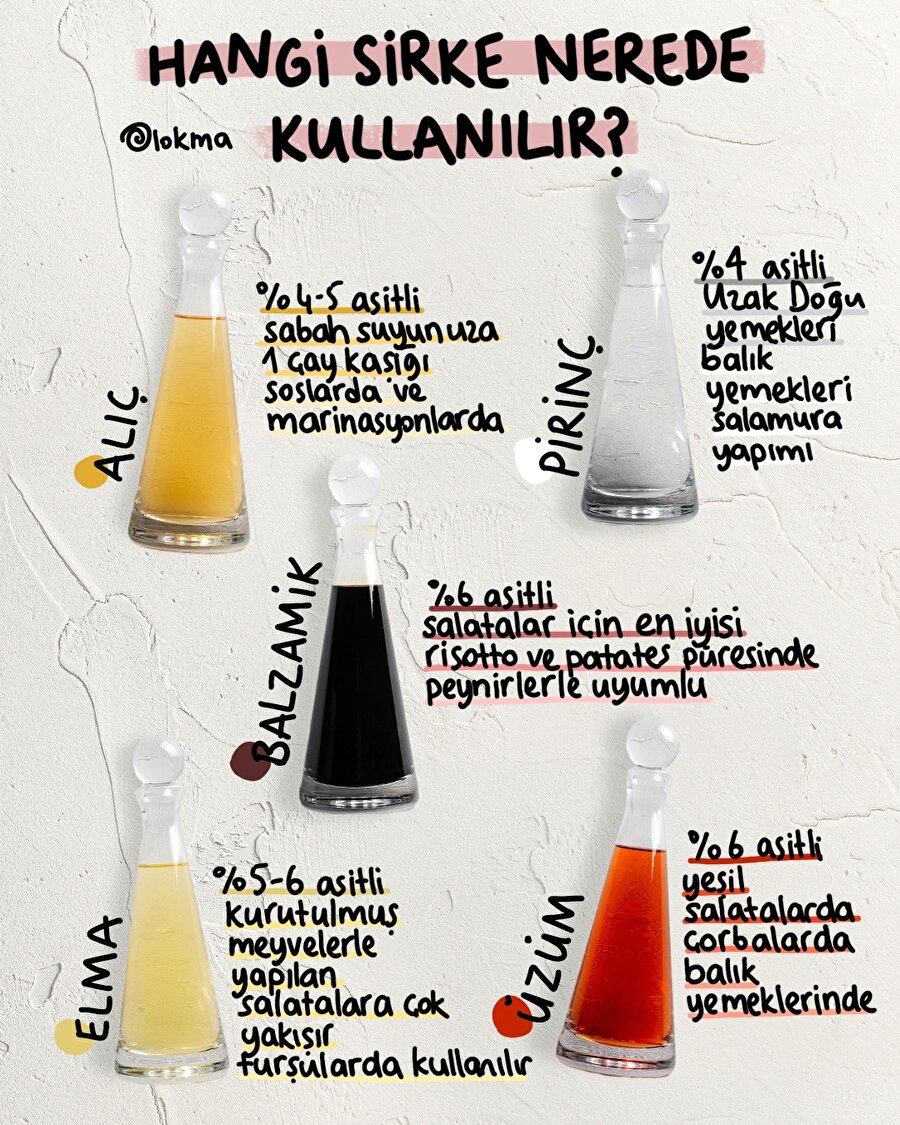 Hangi sirke nerede kullanılır?