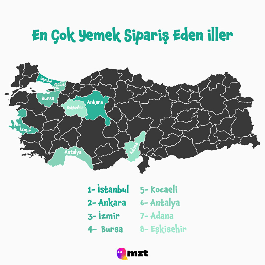 Türkiye'nin en çok yemek siparişi veren şehirleri açıklanmış