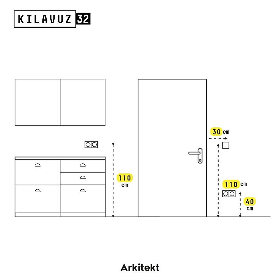  Kılavuz 32: Priz ve Anahtar Yükseklikleri