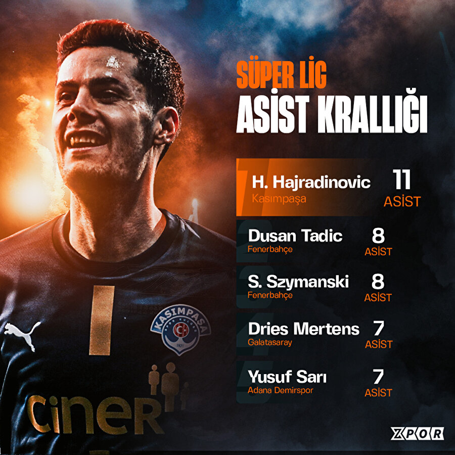 Süper Lig'de asist ve gol krallığı