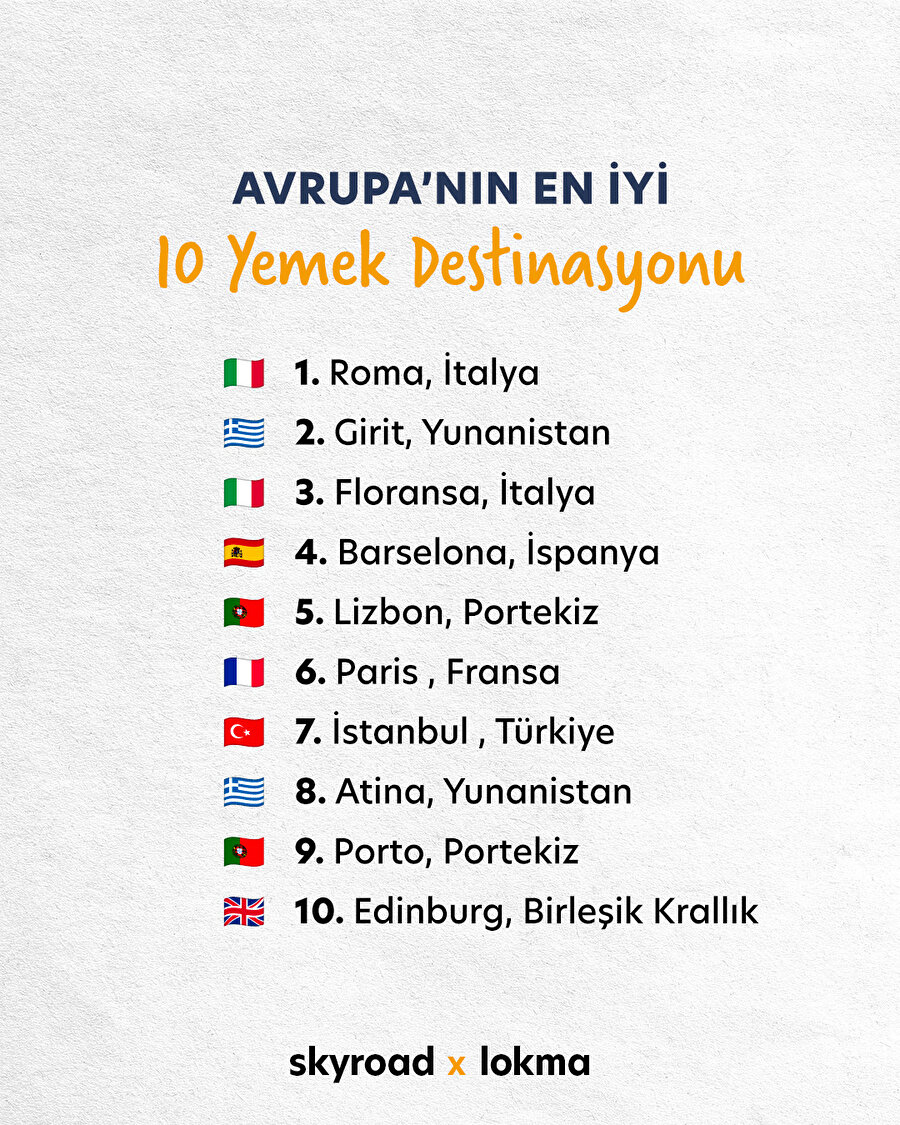 Avrupa'nın en iyi 10 yemek destinasyonu 🙌