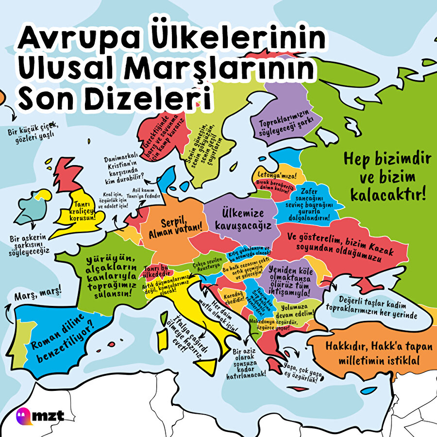 Ülkelerin ulusal marşlarının son dizeleri