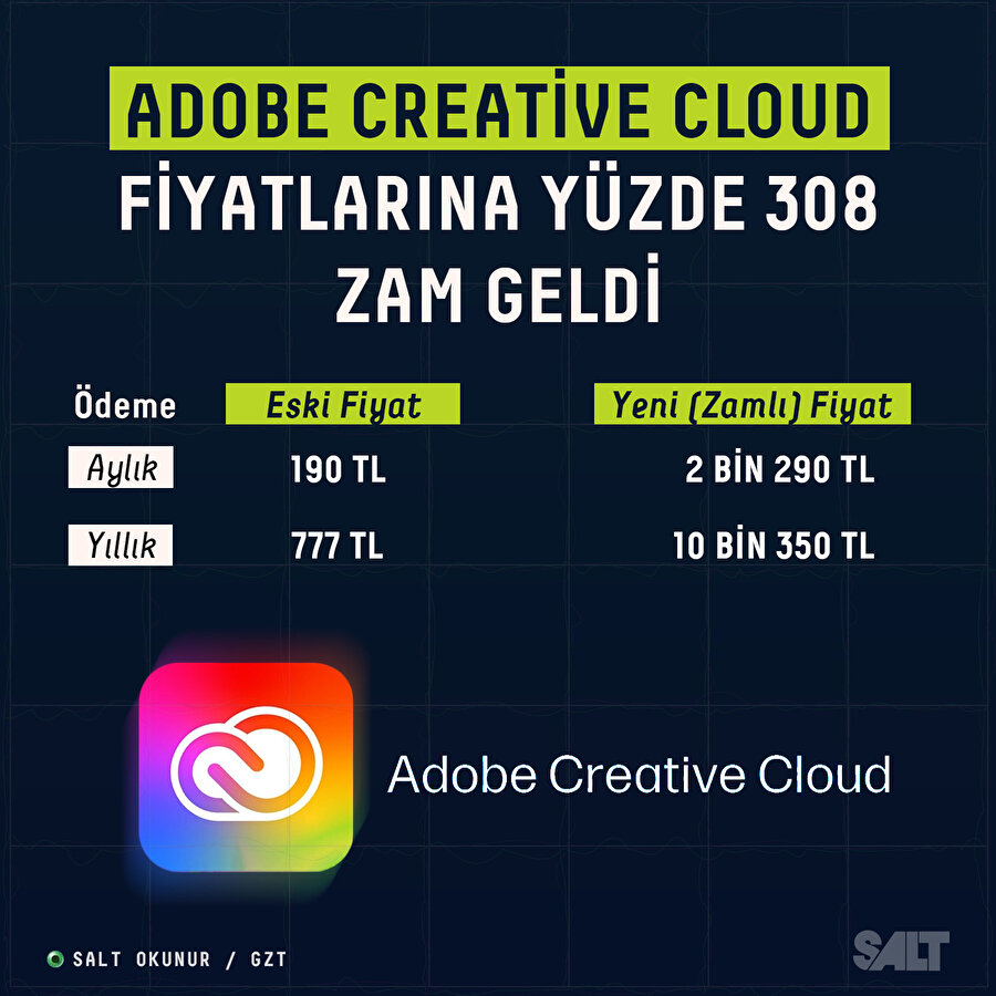Adobe Creative Cloud fiyatlarına yüzde 308 zam geldi 