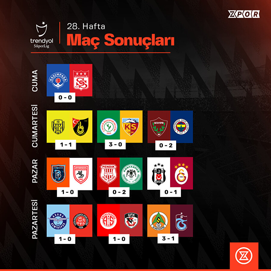 Süper Lig'in 28. haftasında alınan sonuçlar, oluşan puan durumu ve 29. hafta fikstürü