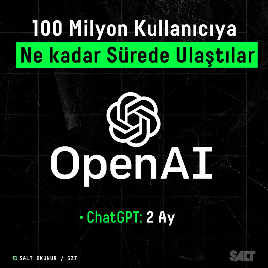 Ne kadar süre geçti?