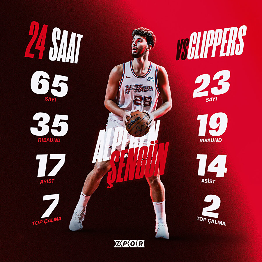 Alperen Şengün'den triple-double