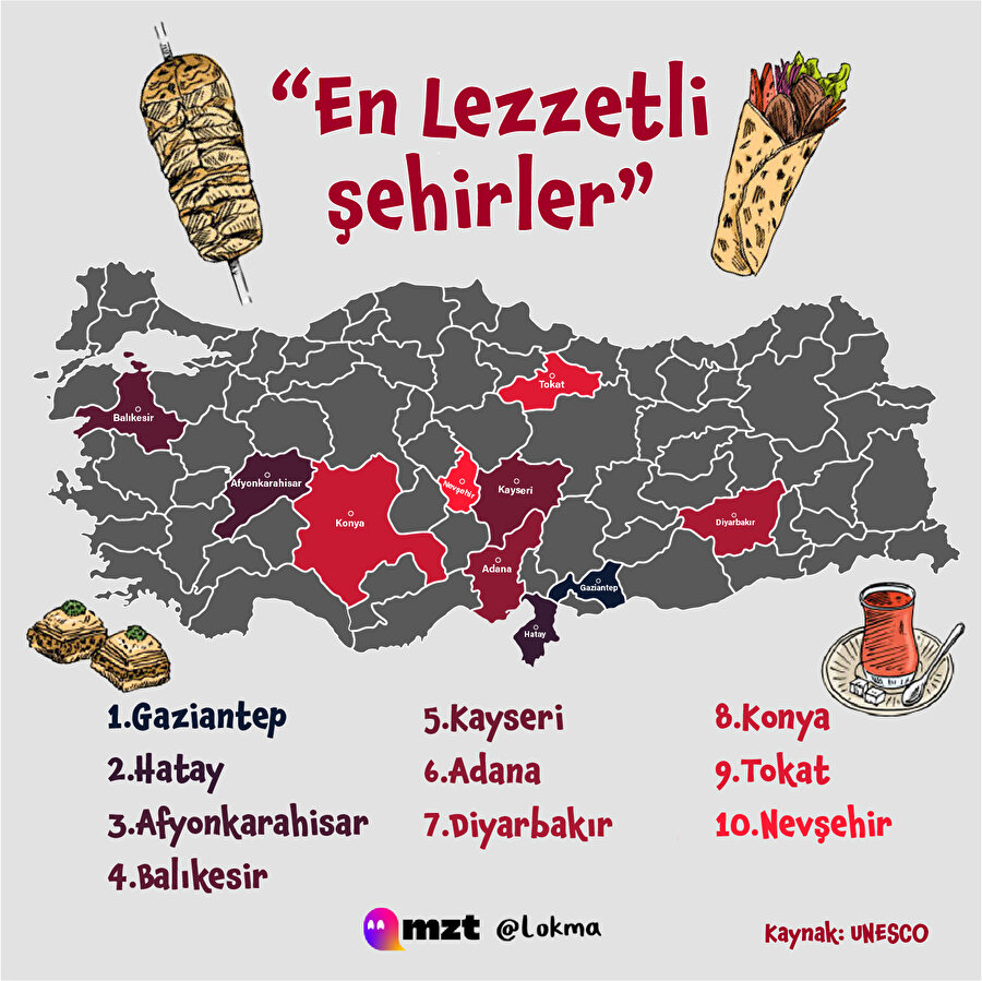 Türkiye'nin en lezzetli şehirleri
