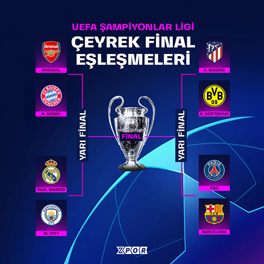Şampiyonlar ligi eşleşmeleri belli oldu