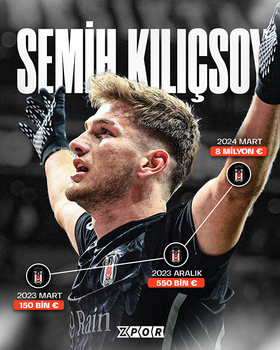 Semih Kılıçsoy'un yeni değeri