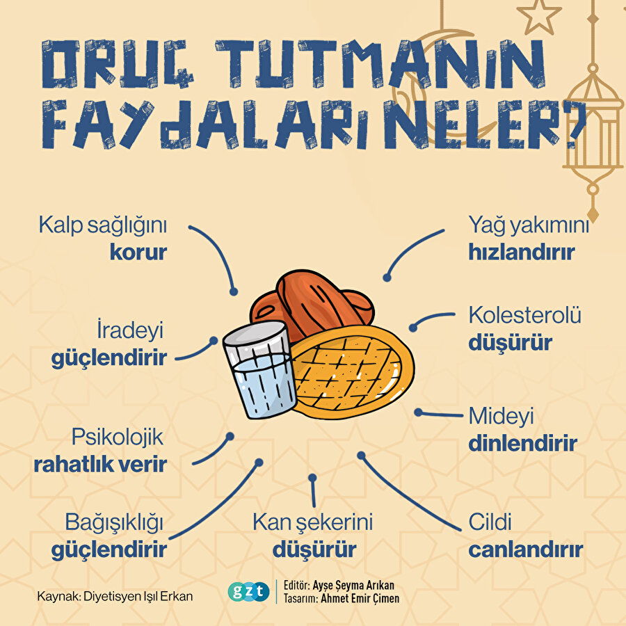 Oruç tutmanın faydaları ne?