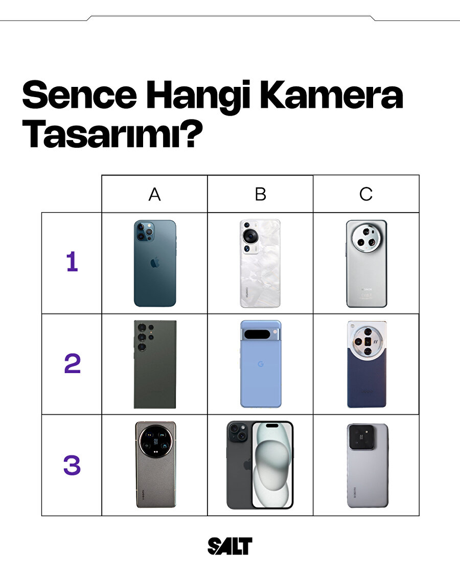 Sizce hangi kamera tasarımı?