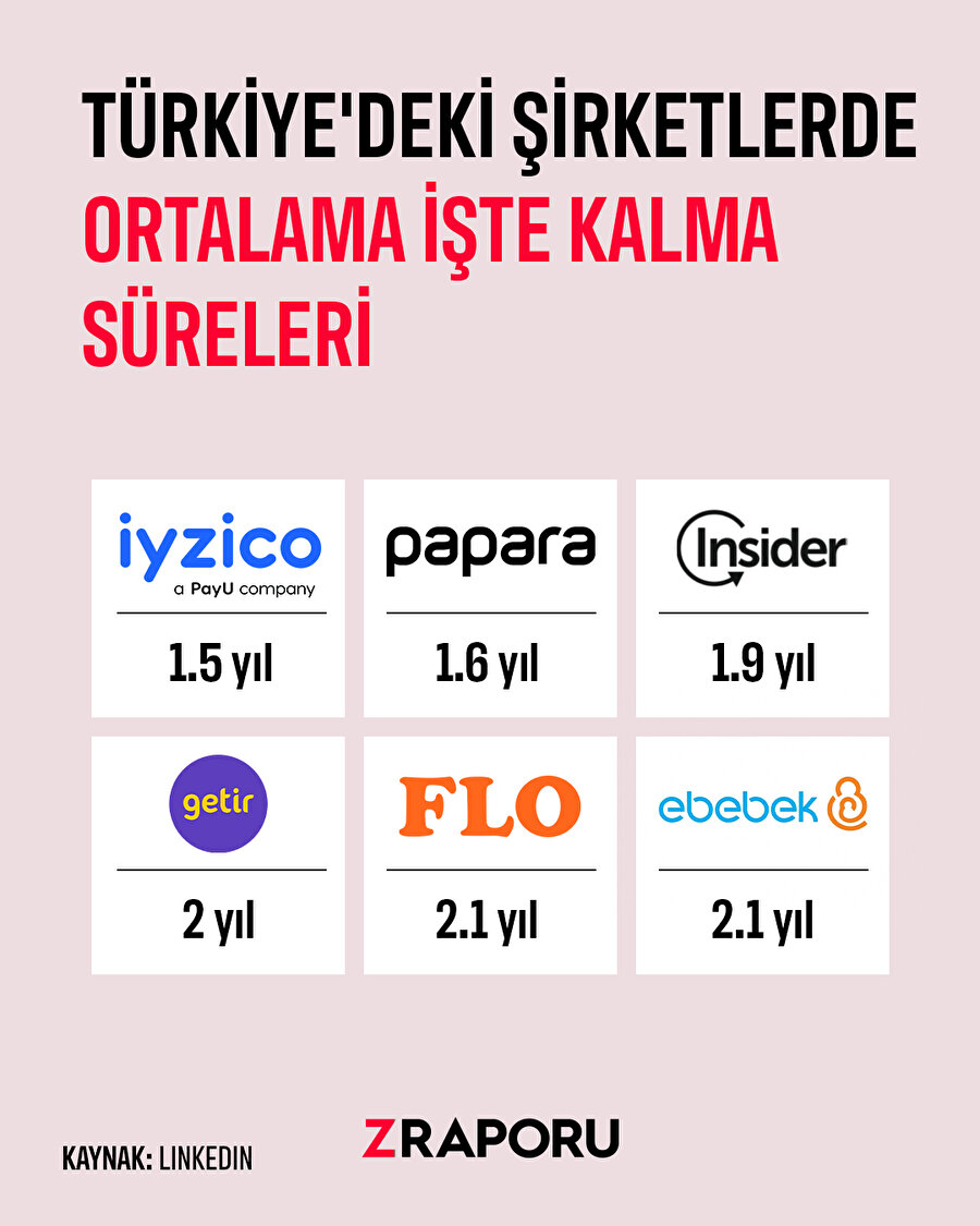 Türkiye'deki şirketlerde ortalama işte kalma süreleri belli oldu 